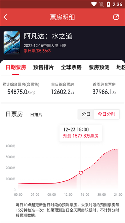 怎么看实时票房配图4