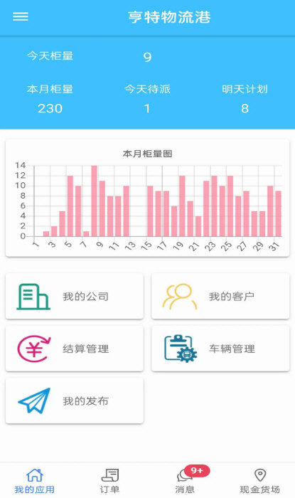 亨特物流港APP宣传图