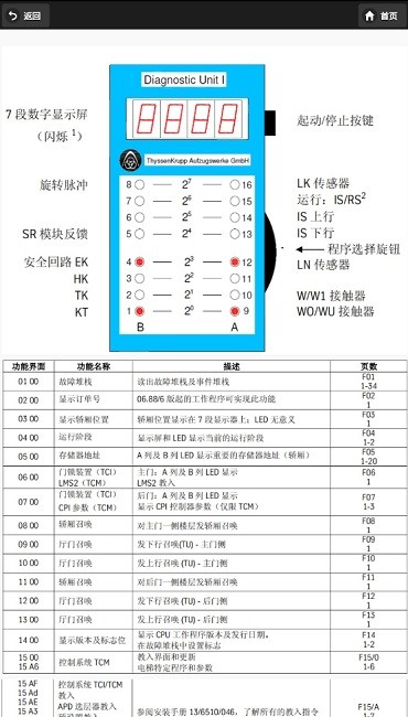 蒂森电梯维修助手4