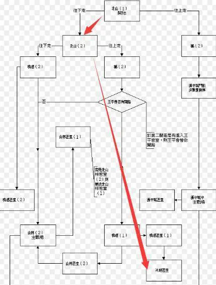 三国战纪风云再起手游
