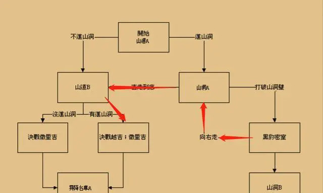 三国战纪风云再起手游