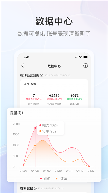 WeiQ自媒体app宣传图