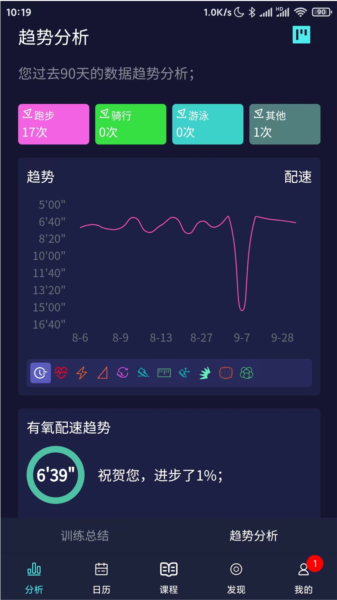 喜欢趣跑app